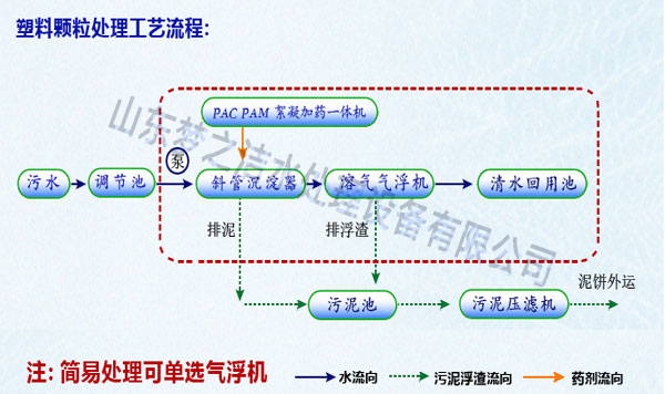 塑料回收茄子视频色版下载设备工艺图 塑料回收茄子视频色版下载设备工艺图