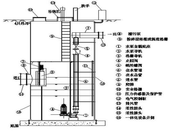 一体化预制泵站 一体化预制泵站
